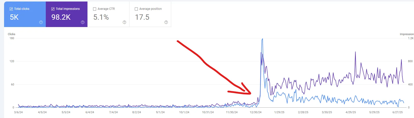 SEO optimalizált weboldal készítés Kecskemét - keresőmotor optimalizálás és online láthatóság növelés